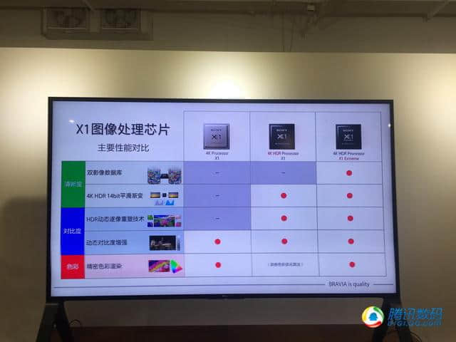 索尼oled电视a1评测 它的黑科技不只有屏幕发声而已